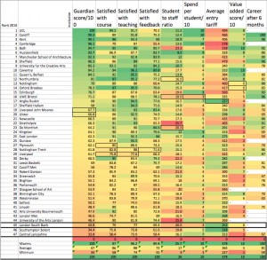 UK Architecture Courses Ranked Compared