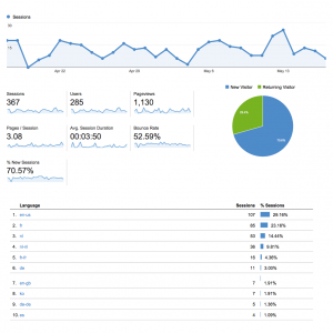 Analytics CAPEM Audience Overview 20140417-20140517
