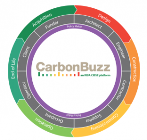 Carbon Buzz Logo