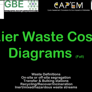 GBE CPD Cover Waste Cost @ Kier Supply Chain Conference