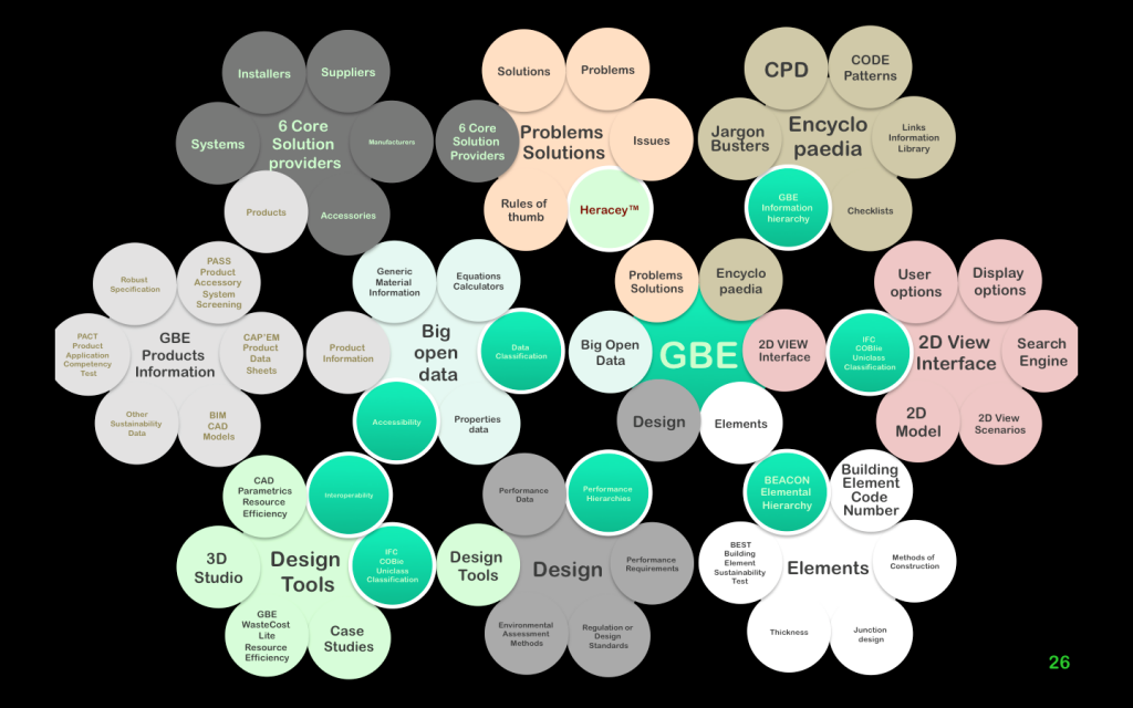 Low res GBE Mind map, GBE Proposal Code Navigation, Touchscreen Navigation, Sitemap, GBE Participation Navigation, About Navigation