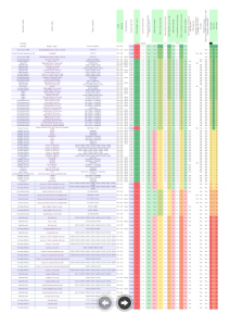 GBE N13 WCs Compare Conclusions