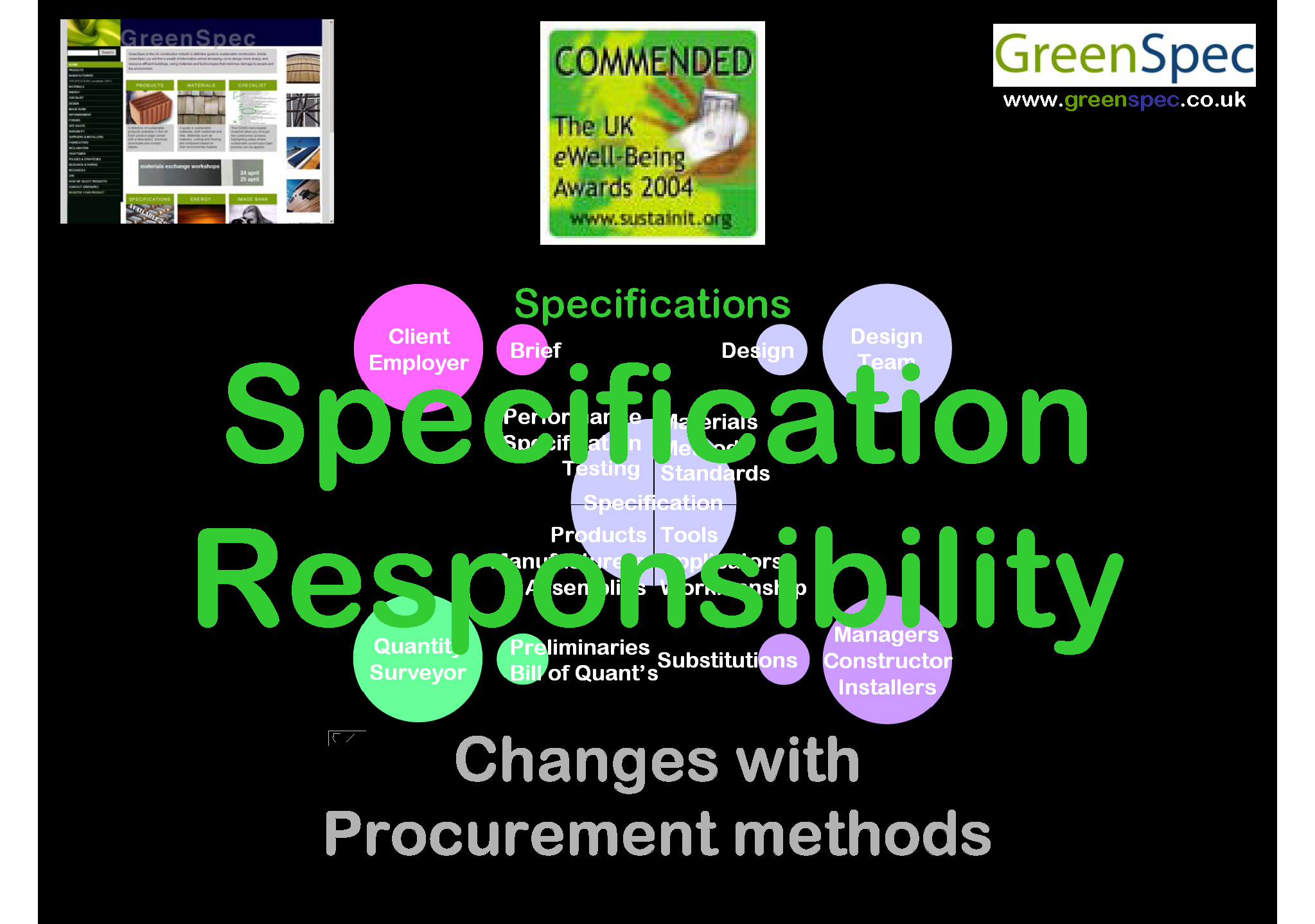SpecificationResponsibility