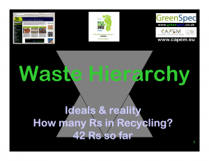 Waste Hierarchy Pre 2011