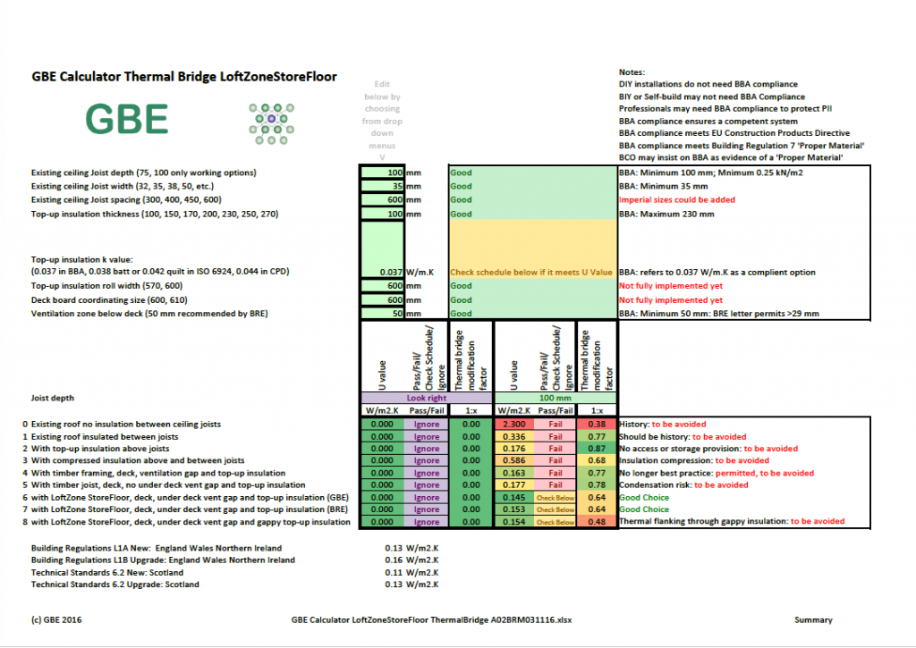 gbe-calculator-loftzonestorefloor-thermalbridge-summary1a4l-a02brm031116