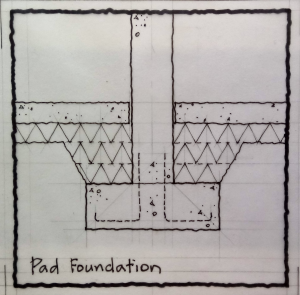 GBE Navigation Icon CI/SfB 1997 (16.4) Pad Foundation3