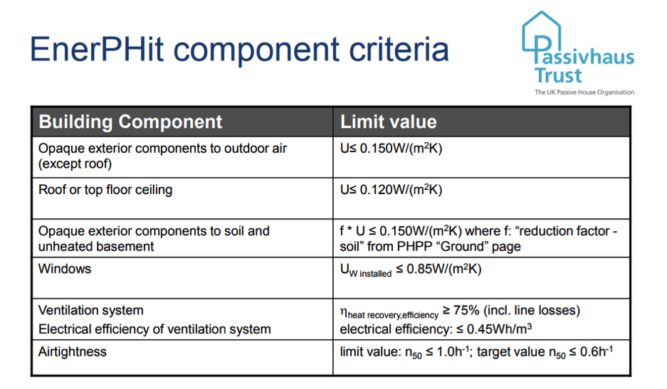 CMcG Enerphit 1 Component Criteria