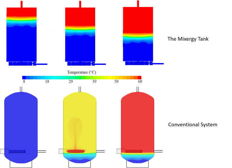 Smart Hot Water Tank Blog Green Building Encyclopaedia