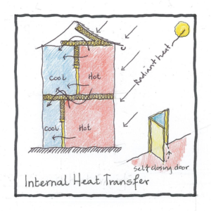 Internal Heat Transfer C 0019 GBE CPD Overheating Thermal Insulation master class