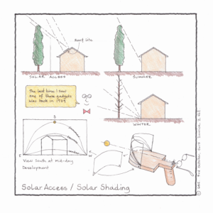 Solar Access, Solar Shading C 0041 GBE CPD Overheating