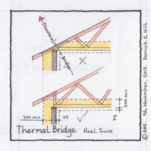 Thermal Bridge C 0029 GBE CPD Overheating Thermal Insulation masterclass
