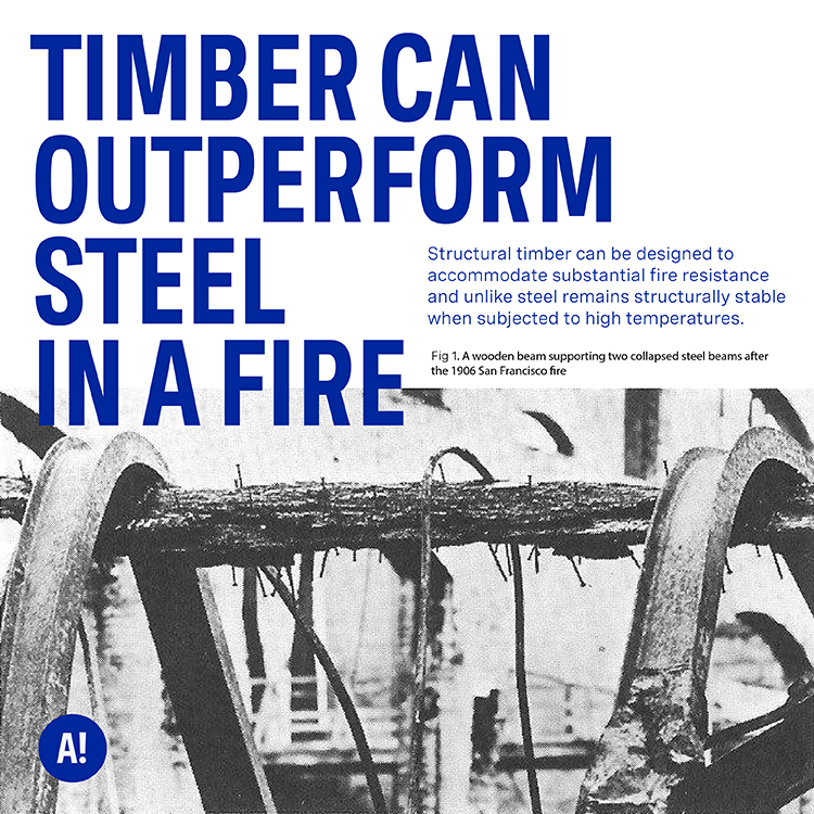 ACAN Timber can outperform Steel in a fire