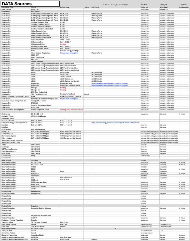 GBC Data Sources V2 A16 BRM 210121