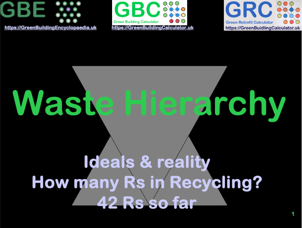GBE CPD Waste Hierarchy A03BRM301023 S1 Green Building Encyclopaedia Continuing Professional Development How Many Rs on Recycling? 42 Rs so far. By BrianSpecMan Murphy Cover Slide