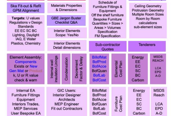 Poster 2 schematic for Green Interior Calculator GIC part of a suite of GBC calculators by BrianSpecMan of NGS Ltd.