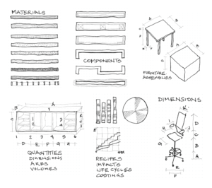 Poster 3 Sketches for Green Interior Calculator GIC part of a suite of GBC calculators by BrianSpecMan of NGS Ltd.