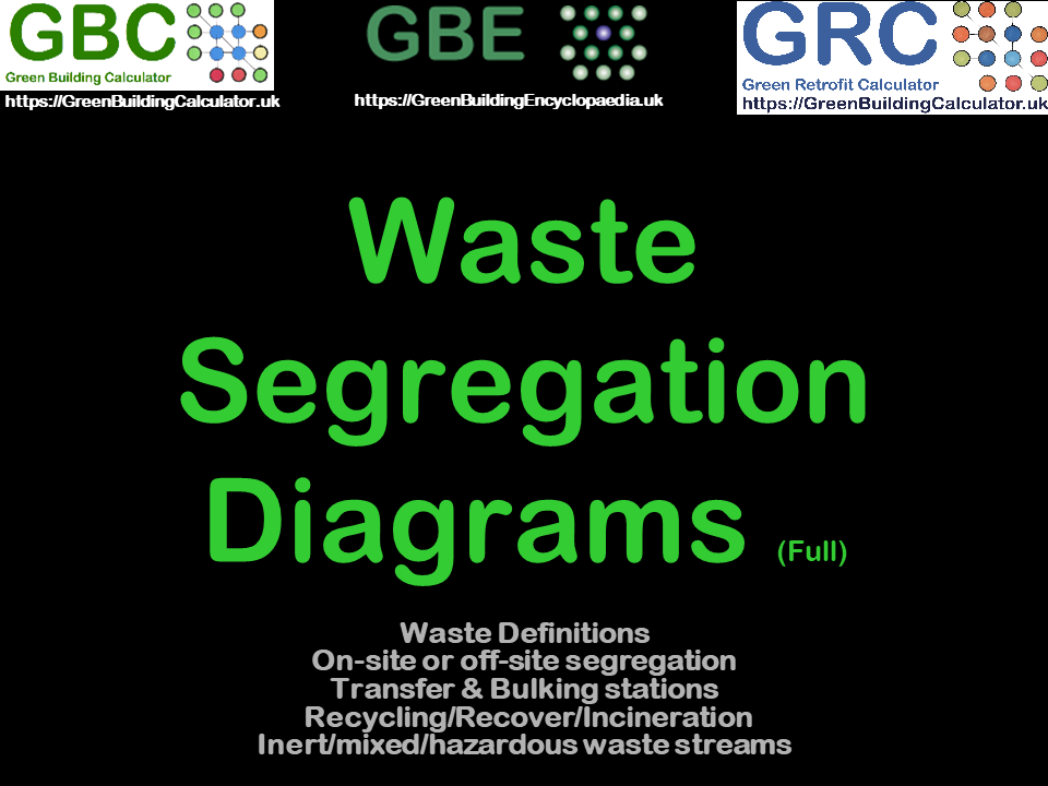 GBE CPD Waste Stream Segregation Diagrams