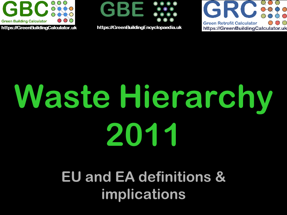 GBE CPD Waste Hierarchy 2011 S1 PNG GBE Post Number: G#414 N#415 Green Building Encyclopaedia Continuing Professional Development. By BrianSpecMan Murphy Cover Slide GBE Post Title: Waste Hierarchy (CPD) GBE, Green Building Encyclopaedia, GBL, Green Building Learning, BrianSpecMan Murphy, CPD, Continuing Professional Development, Seminar GBC, Green Building Calculator, GRC, Green retrofit Calculator, Green Waste Cost Calculator Categories: Green Building Encyclopaedia, Continuing Professional Development Keywords: Circular Economy ZWS SEDA, Continuing Professional Development Tags: CPD, Lecture, Workshops, Waste A38 A39, EU & EA New 2011 Definitions