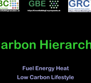 GBE CPD Carbon Hierarchy S1
