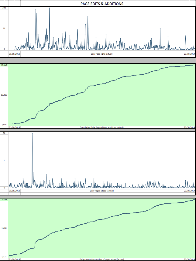 NGS Sparkline Page Edits Stats 1m 2014 png
