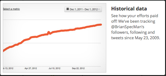 Twitter Historic Followers png