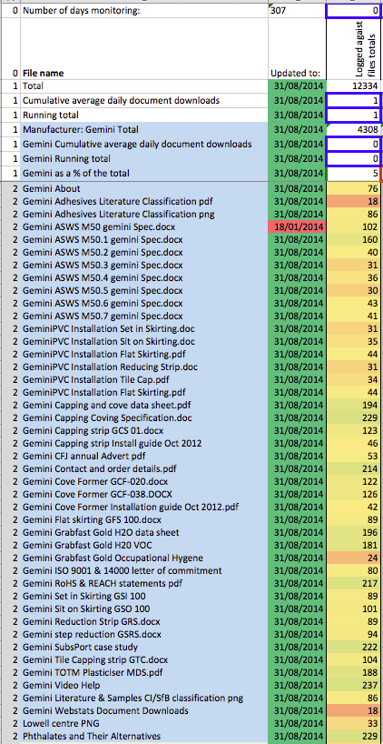 NGS Downloads Gemini Webstats 200414 png